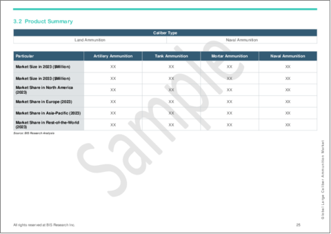 サンプル2：大口径砲弾の世界市場：エンドユーザー別、口径タイプ別、国別 - 分析と予測 (2023-2033年)