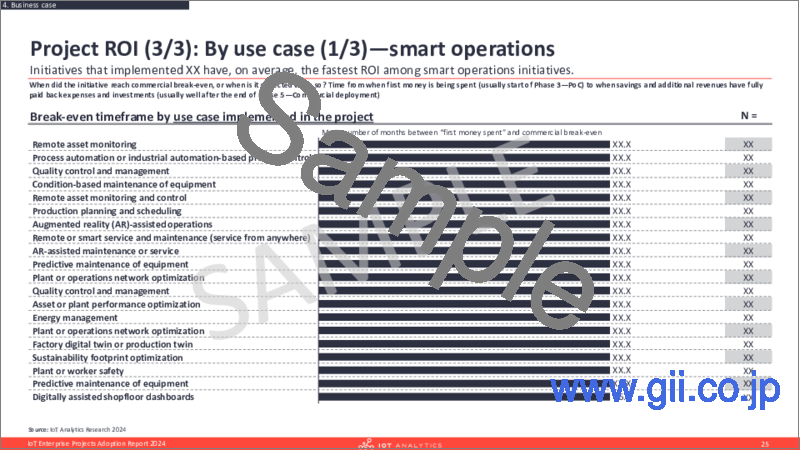 サンプル1：IoTエンタープライズプロジェクト導入レポート：2024年