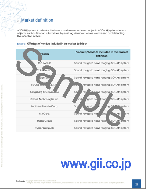 サンプル1：サウンド・ナビゲーション＆レンジング（SONAR）システムの世界市場 2024-2028