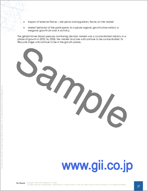 サンプル1：家庭用血圧監視装置の世界市場 2024-2028