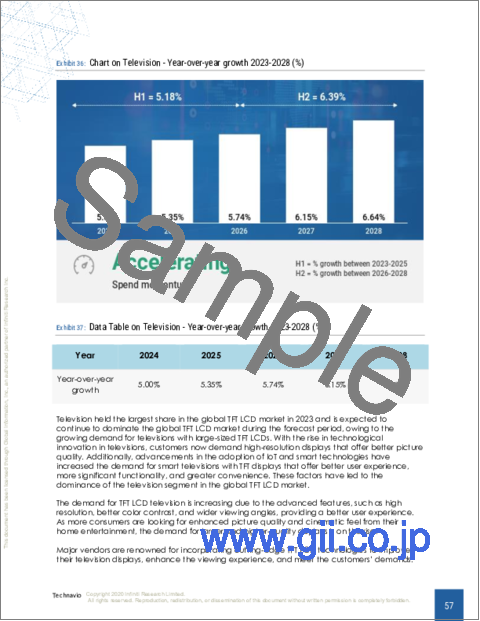 サンプル2：薄膜トランジスタ（TFT）液晶ディスプレイ（LCD）の世界市場 2024-2028