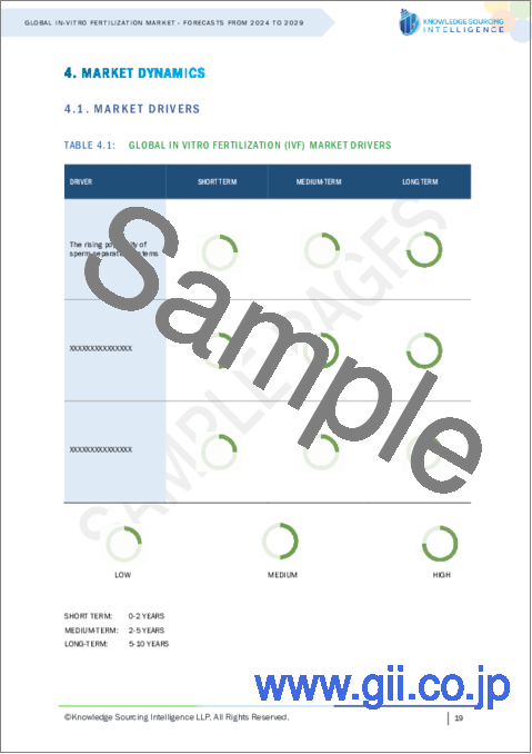 サンプル1：体外受精（IVF）の世界市場-2024年から2029年までの予測