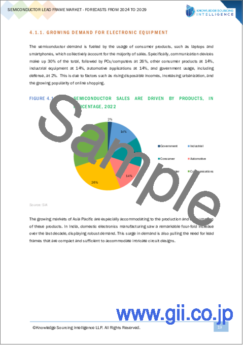 サンプル1：半導体リードフレーム市場：2024年から2029年までの予測