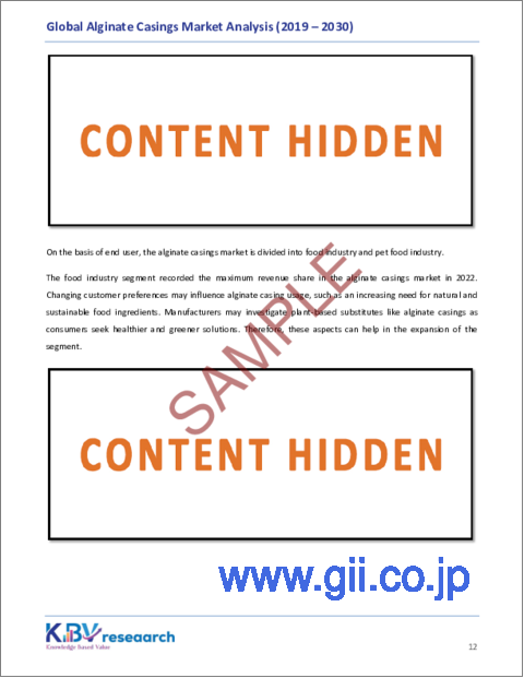 サンプル1：アルギン酸塩ケーシングの世界市場規模、シェアおよび動向分析レポート（エンドユーザー別、用途別、アプリケーション別、タイプ別、地域別の見通しおよび予測、2023年～2030年）