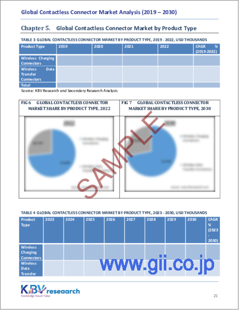サンプル2：非接触コネクタの世界市場規模、シェア、動向分析レポート：製品タイプ別、技術別、業界別、地域別展望と予測、2023～2030年