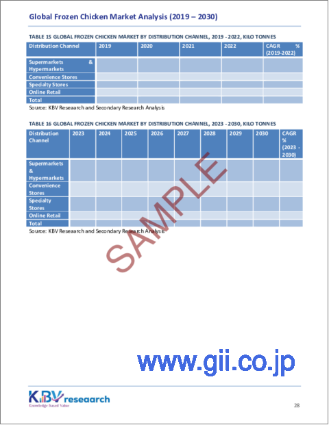 サンプル2：冷凍鶏肉の世界市場規模、シェア、動向分析レポート：タイプ別、流通チャネル別、製品別、地域別展望と予測、2023～2030年