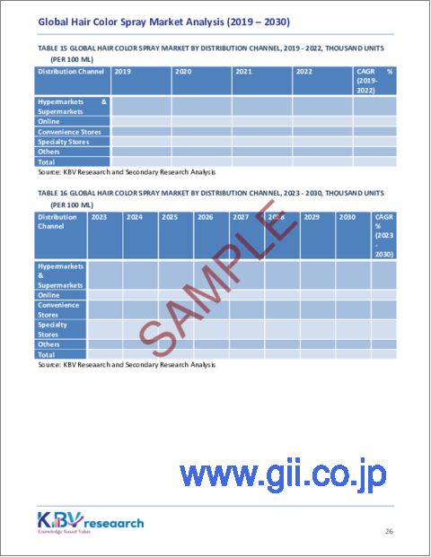サンプル2：ヘアカラースプレーの世界市場の規模、シェア、動向分析レポート（エンドユーザー別、流通チャネル別、地域別展望と予測、2023年～2030年）