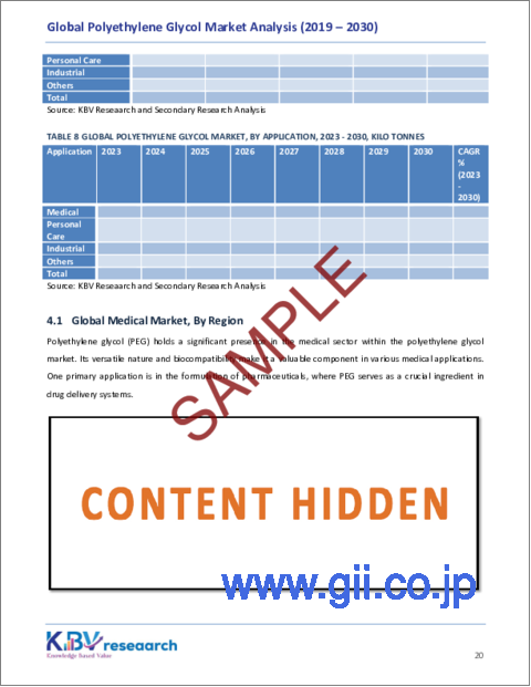 サンプル2：ポリエチレングリコールの世界市場規模、シェア、動向分析レポート：用途別、地域別展望と予測、2023～2030年