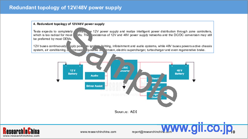 サンプル2：48V低電圧PDNアーキテクチャ産業（2024年）