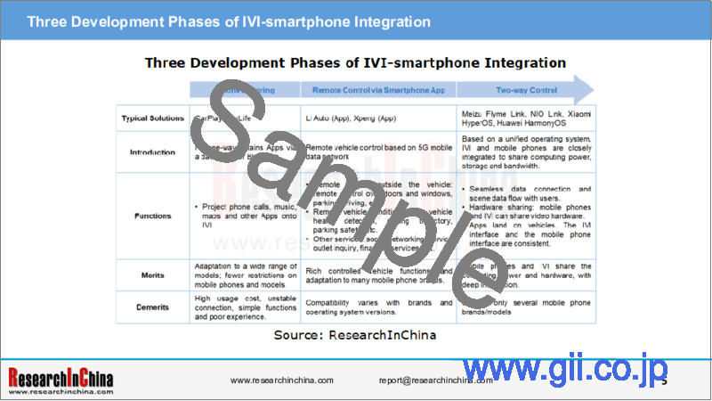 サンプル1：OEMの次世代車内インフォテインメント（IVI）システムの動向（2024年）