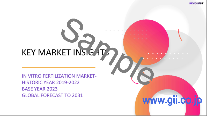 サンプル1：体外受精の世界市場規模、シェア、成長分析、製品タイプ別、最終用途別 - 産業予測、2024年～2031年