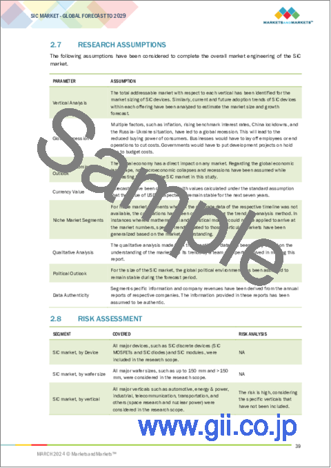 サンプル1：炭化ケイ素の世界市場：デバイス別、ウエハサイズ別、材料別、結晶構造別、業界別、地域別 - 2029年までの予測