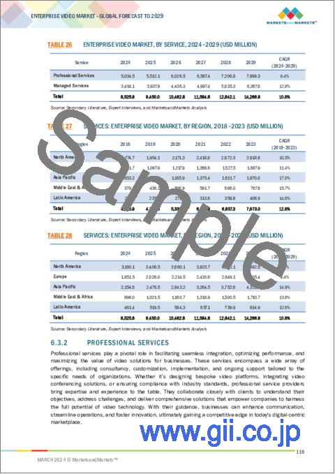 サンプル2：エンタープライズビデオの世界市場：オファリング別、用途別、展開モデル別、組織規模別、業界別、地域別 - 2029年までの予測