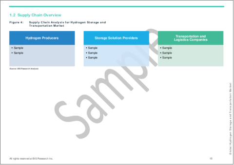 サンプル1：水素貯蔵・輸送の世界市場：世界および地域別分析 - 製品別、用途別、国別 - 分析と予測(2023-2033年)