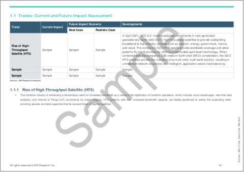 サンプル1：海事衛星の世界市場：世界および地域別分析 - エンドユーザー別、サービス別、ソリューション別、国別- 分析と予測 (2023-2033年)