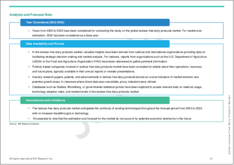 サンプル1：無乳糖乳製品の世界市場：世界および地域別分析 （2023年～2033年）