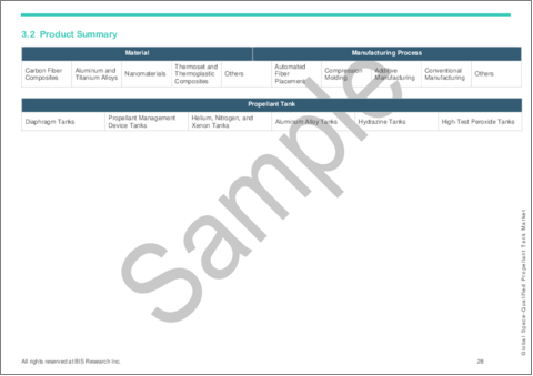 サンプル2：宇宙用推進剤タンクの世界市場：プラットフォーム別、エンドユーザー別、材質別、製造プロセス別、推進剤タンク別、国別 - 分析と予測 (2023-2033年)