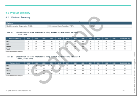 サンプル2：非侵襲的出生前検査（NIPT）市場- 世界および地域別分析：方法別、検査別、プラットフォーム別、エンドユーザー別、用途別、地域別 - 分析と予測（2023年～2033年）