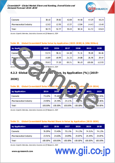 サンプル2：セラミドAPの世界市場：市場シェアとランキング、全体売上と需要予測（2024年～2030年）