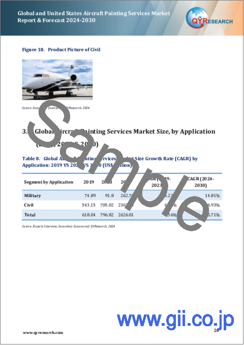サンプル1：世界と米国の航空機塗装サービス市場：予測（2024年～2030年）