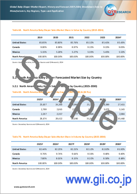 サンプル2：ベビー用おむつの世界市場：予測（2024年～2030年）
