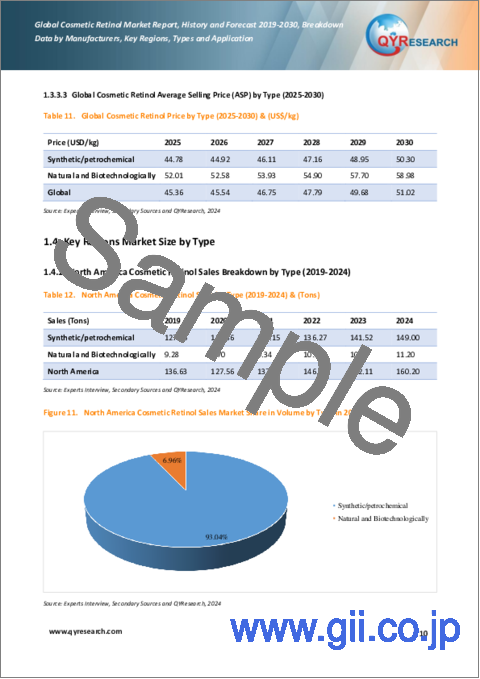 サンプル1：化粧品用レチノールの世界市場：実績と予測（2019年～2030年）