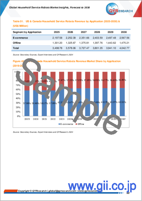 サンプル2：家庭用サービスロボットの世界市場：考察、予測（～2030年）