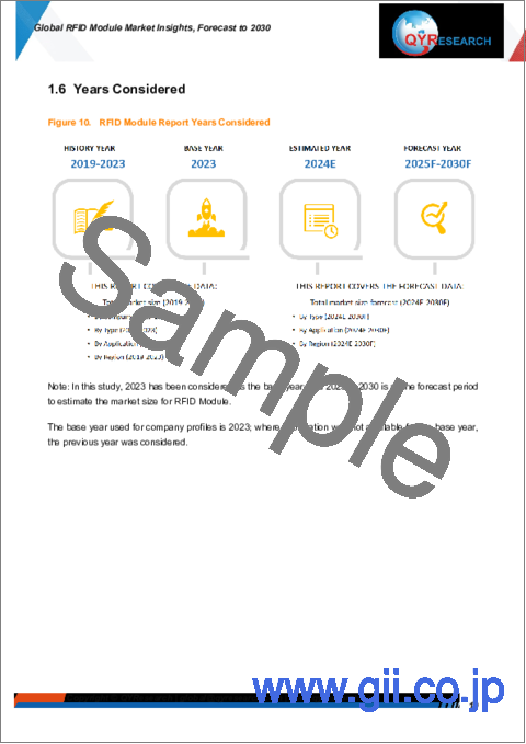 サンプル1：RFIDモジュールの世界市場：考察、予測（～2030年）
