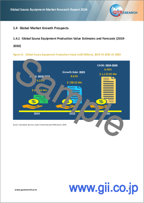 サンプル1：サウナ設備の世界市場：2024年