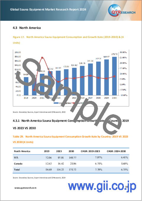 サンプル2：サウナ設備の世界市場：2024年