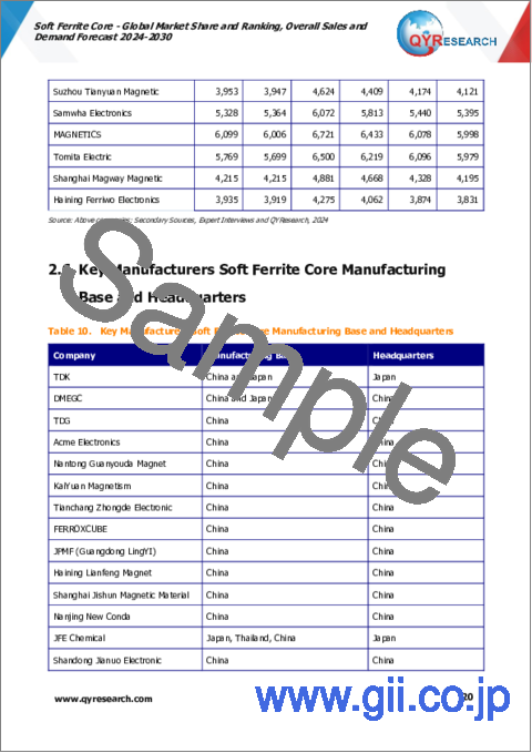 サンプル1：ソフトフェライトコア - 世界市場のシェアとランキング、全体の売上高と需要の予測（2024年～2030年）
