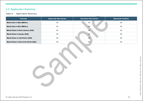 サンプル2：データセンター向け小型モジュール炉の世界市場- 世界および地域別分析：製品別、用途別、国別 - 分析と予測（2028年～2033年）