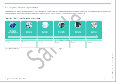 サンプル1：ターゲットシーケンシングの世界市場- 世界および地域別分析：用途別、製品タイプ別、ターゲットエンリッチメント法別、ターゲットキャプチャタイプ別、エンドユーザー別、地域別 - 分析と予測（2024年～2033年）