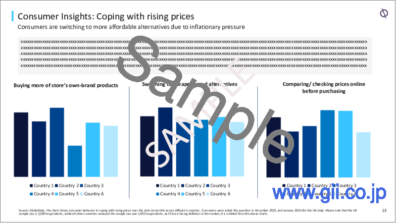 サンプル2：コスト圧力 - 世界の購買動向