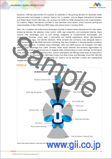 サンプル1：ADASの世界市場：提供別、システムタイプ別、車両タイプ別、自動運転レベル別、車両クラス別、EVタイプ別、地域別 - 予測（～2030年）