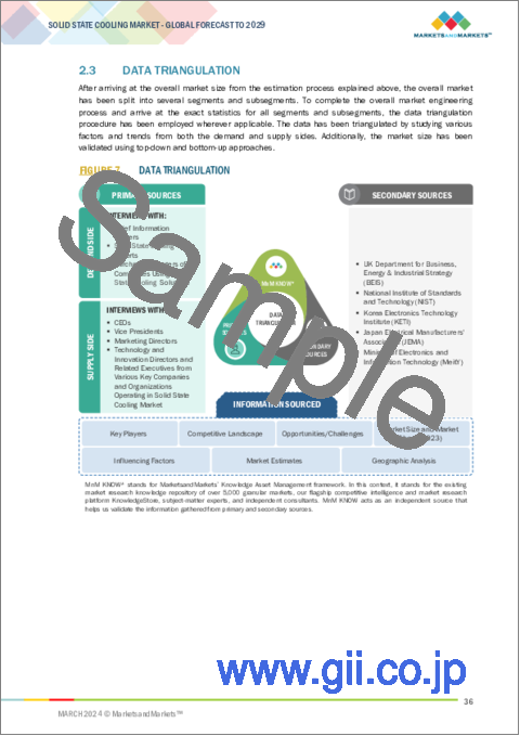 サンプル1：固体冷却の世界市場：製品別、技術別、産業別、地域別 - 予測（～2029年）