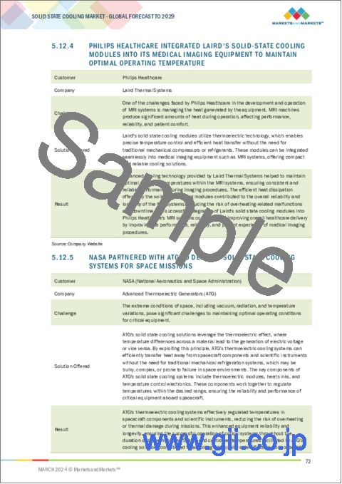 サンプル2：固体冷却の世界市場：製品別、技術別、産業別、地域別 - 予測（～2029年）