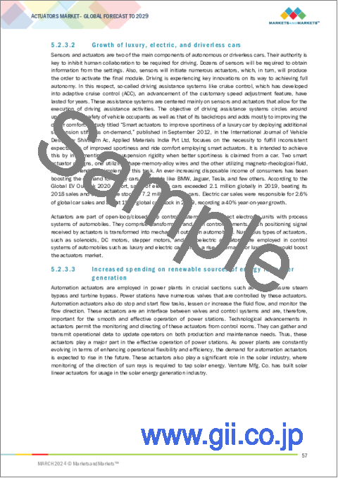 サンプル1：アクチュエータの世界市場：アクチュエーション別、用途別、タイプ別、業界別、地域別 - 2029年までの予測