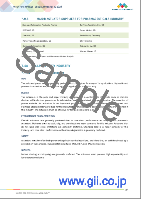 サンプル2：アクチュエータの世界市場：アクチュエーション別、用途別、タイプ別、業界別、地域別 - 2029年までの予測