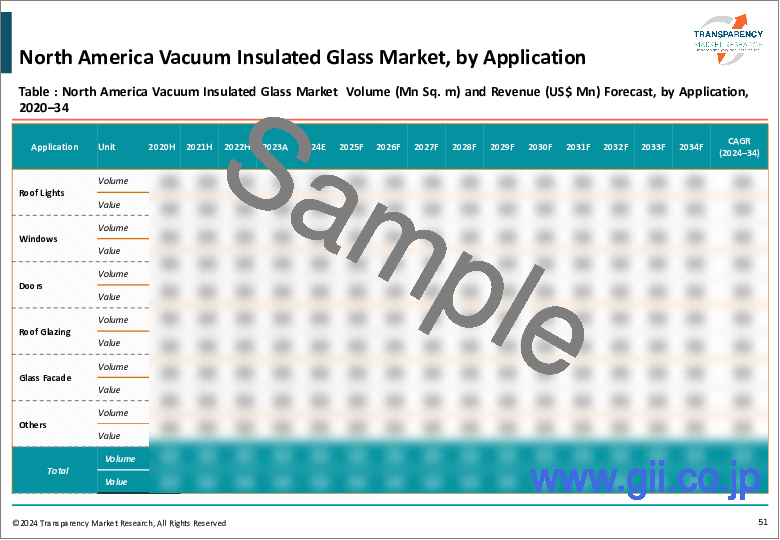 サンプル2：真空断熱ガラス市場市場：世界の産業分析、規模、シェア、成長、動向、2023年～2031年予測