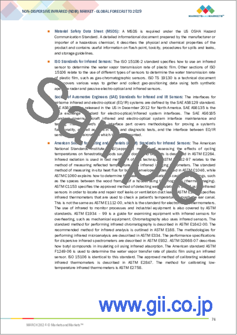 サンプル2：非分散型赤外（NDIR）の世界市場：製品タイプ別、ガスタイプ別、製品別 - 2029年までの予測