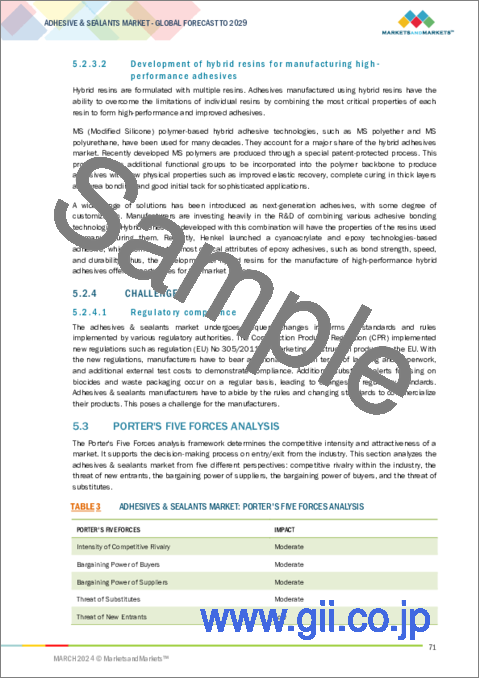 サンプル1：接着剤およびシーラントの世界市場：接着剤技術別、接着剤用途別、シーラント樹脂タイプ別、シーラント用途別、地域別 - 2029年までの予測