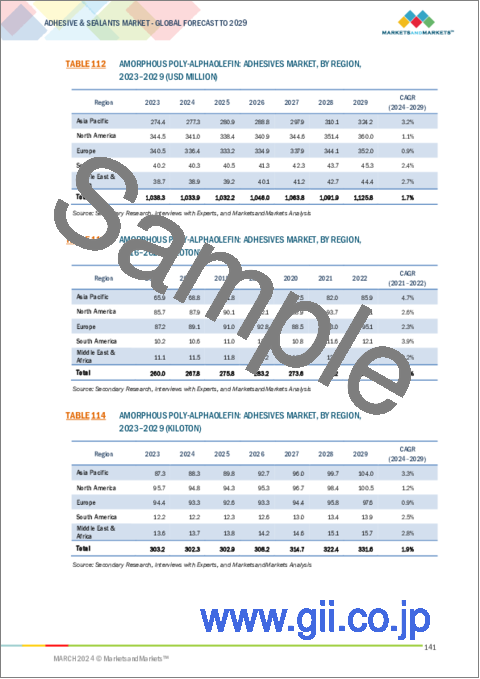 サンプル2：接着剤およびシーラントの世界市場：接着剤技術別、接着剤用途別、シーラント樹脂タイプ別、シーラント用途別、地域別 - 2029年までの予測