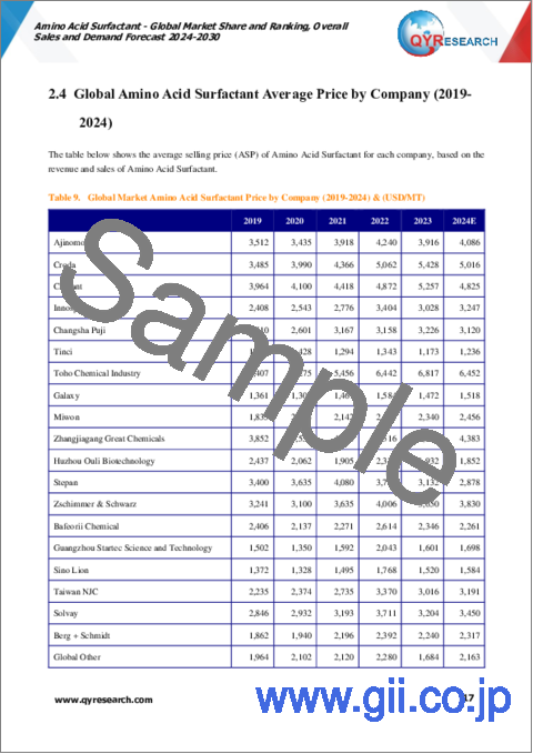 サンプル1：アミノ酸界面活性剤の世界市場：市場シェアとランキング、全体売上と需要予測（2024年～2030年）