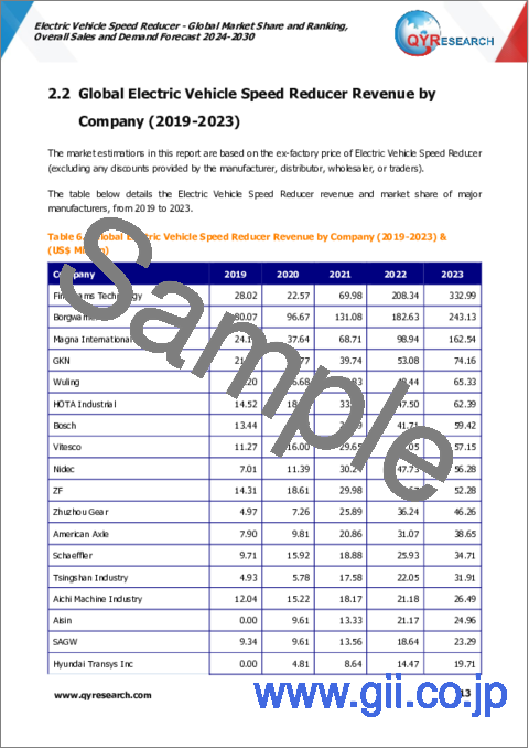 サンプル1：電気自動車用減速機の世界市場：市場シェアとランキング、全体売上と需要予測（2024年～2030年）
