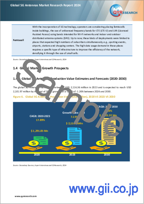 サンプル1：5Gアンテナの世界市場：2024年