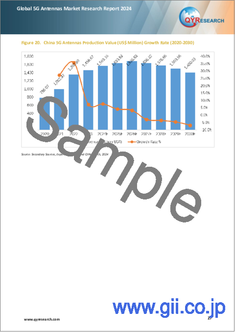 サンプル2：5Gアンテナの世界市場：2024年