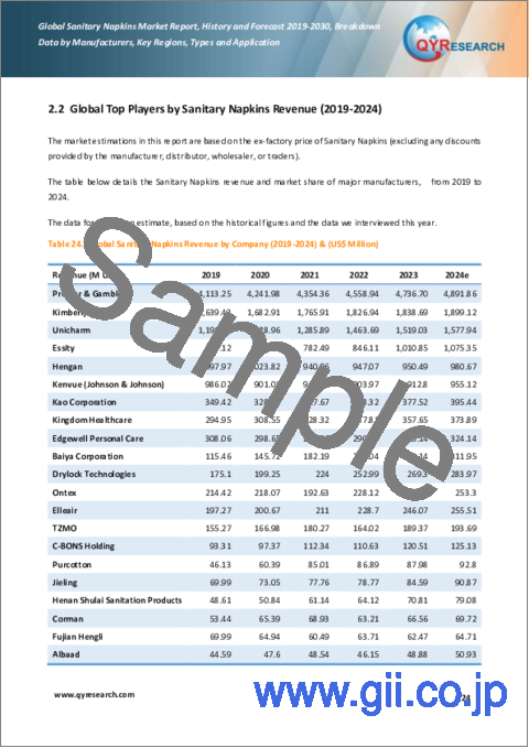 サンプル1：生理用ナプキンの世界市場、実績と予測（2019年～2030年）