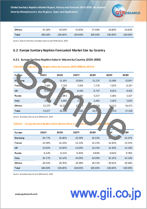 サンプル2：生理用ナプキンの世界市場、実績と予測（2019年～2030年）