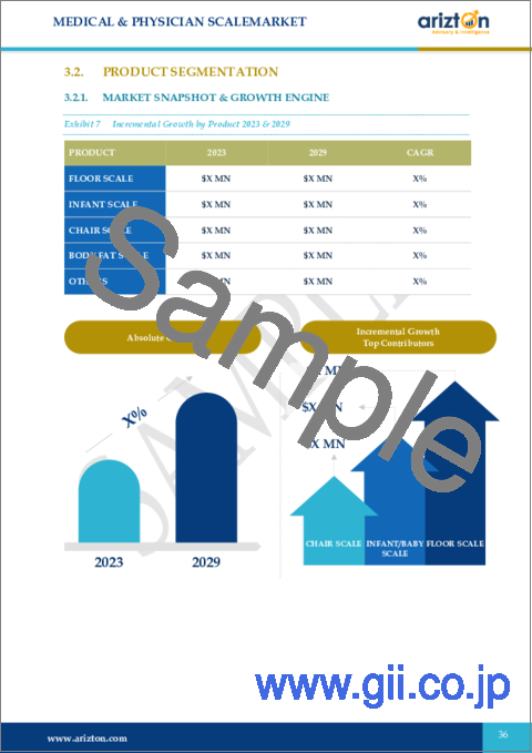 サンプル1：医療用・医師用スケールの世界市場：見通しと予測（2024年～2029年）